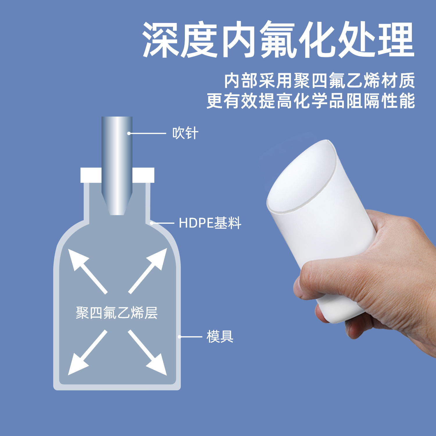徐州氟化瓶